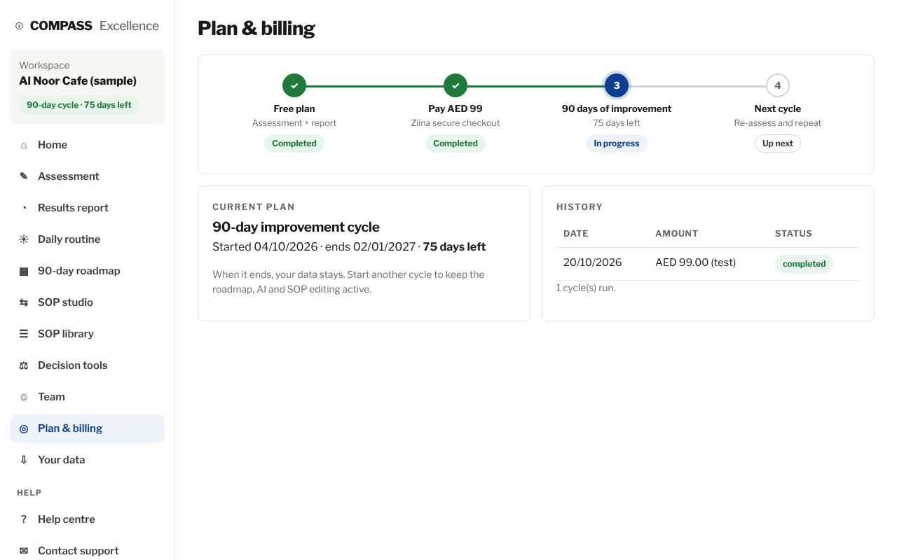 The plan flow shows each stage of your subscription.