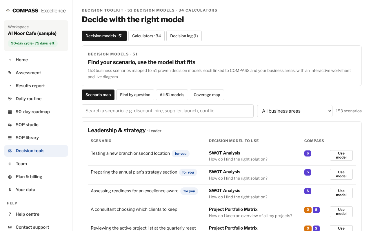 The scenario map: find your situation, then use the model it points to.