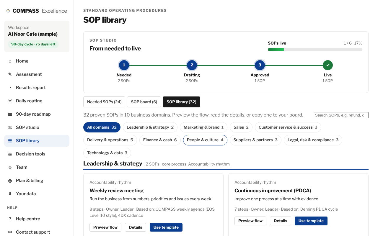 SOPs grouped by business domain; the numbers show how many each domain has.